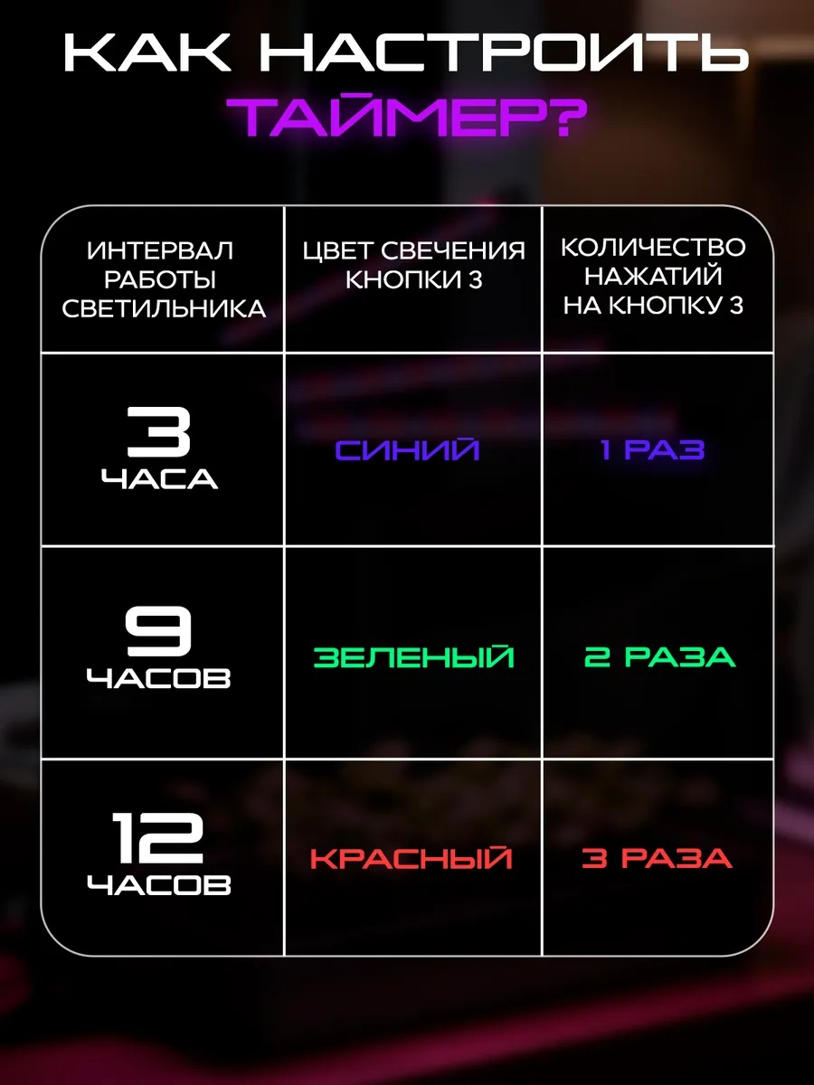 Описание 4